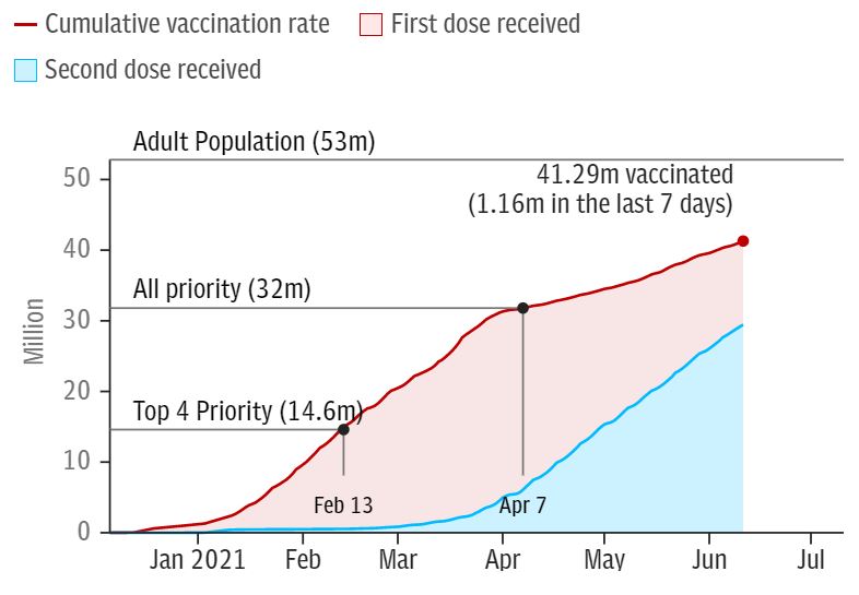 UK vaccination rates 13-6-2021 - enlarge
